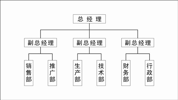 組織結(jié)構(gòu).jpg